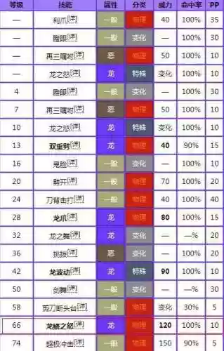 口袋妖怪黑2群体技能，口袋妖怪黑2技能编号表插图1