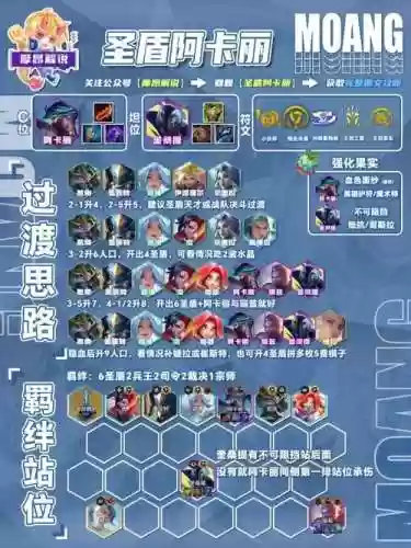 云顶之余阵容搭配，云顶之阵容推荐插图1