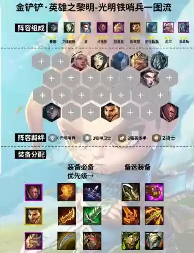 英雄之黎明双人阵容搭配,英雄之黎明双人阵容搭配攻略插图1 英雄之黎明双人阵容搭配,英雄之黎明双人阵容搭配攻略插图1