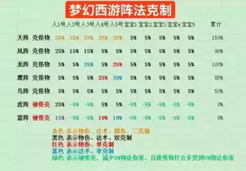 梦幻西游仓库时间能查看吗，梦幻西游仓库整理规则插图1