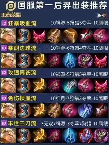 后羿搭配阵容，后羿应该配什么装备插图