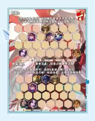 刀圈阵容搭配，刀圈tdpa出装攻略插图1