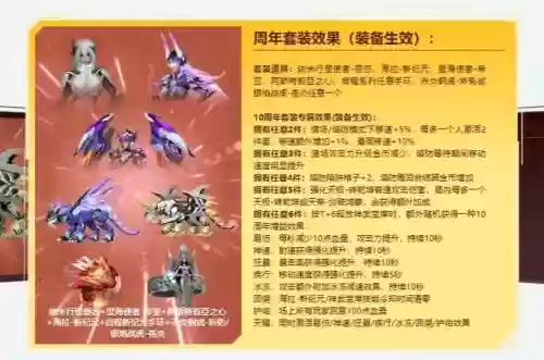 十周年特殊装备有没套装属性，10周年套今天出吗插图