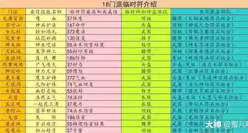 梦幻西游法防符图片大全，梦幻西游法防符是什么门派的插图1