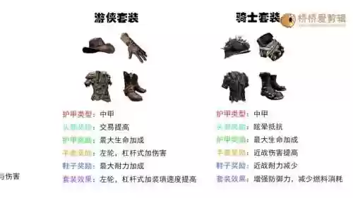 七日杀装备什么衣服好,七日杀最高级装备插图 七日杀装备什么衣服好,七日杀最高级装备插图