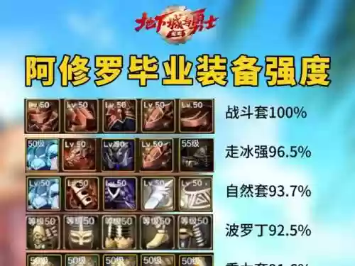 阿修罗85毕业装备选择，dnf阿修罗85级穿什么套装合适插图