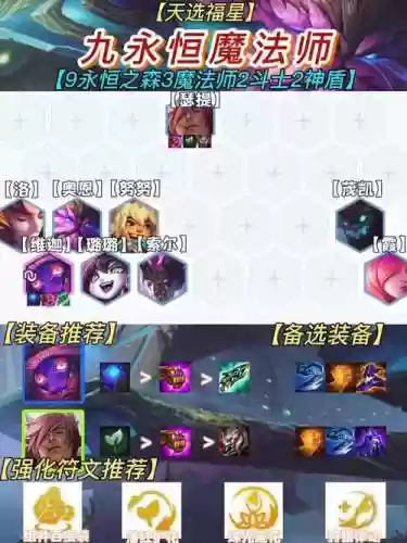 永恒之森搭配阵容，永恒之森搭配什么阵容插图1