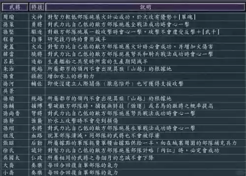 孙坚兀突骨阵容搭配，孙坚怎么配队插图