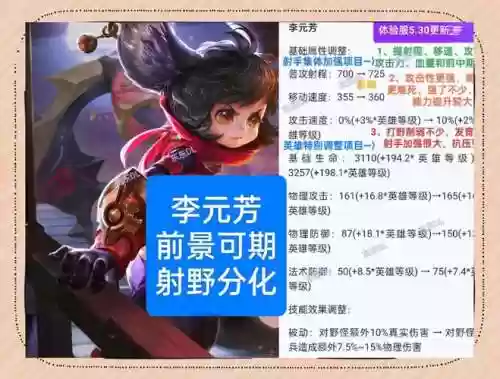李元芳射手阵容搭配谁，李元芳射手怎么样插图