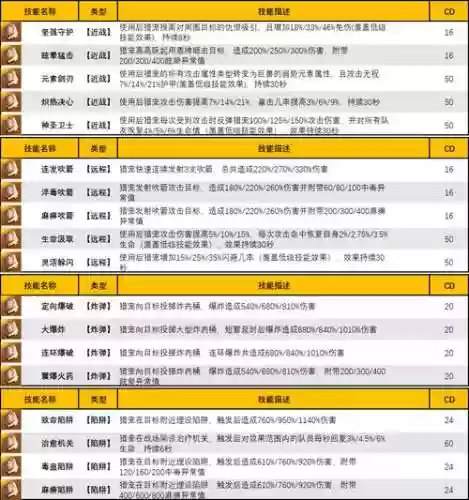 猎魂觉醒带什么技能，猎魂觉醒技能选择插图