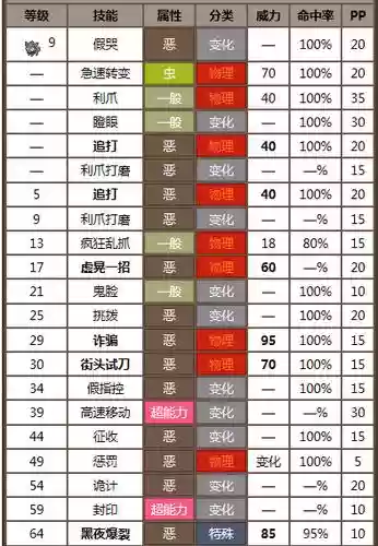 口袋妖怪黑2群体技能，口袋妖怪黑2技能编号表插图