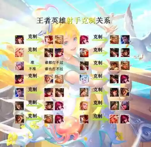 王者荣耀英雄学院攻略，王者荣耀 英雄学院插图1
