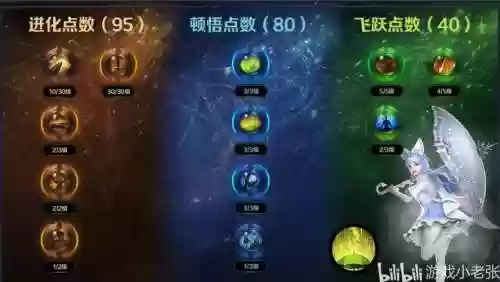 沃土被动技能怎么升级，沃土装备数据库插图