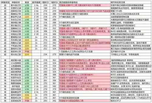 梦幻西游09神器起任务攻略，109梦幻神器插图1