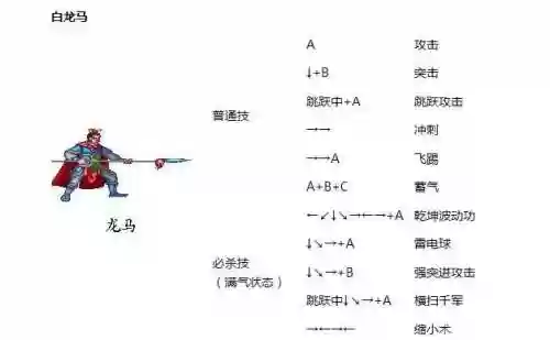 西游记释厄传猴子技能，西游记释厄传猴子连击插图1