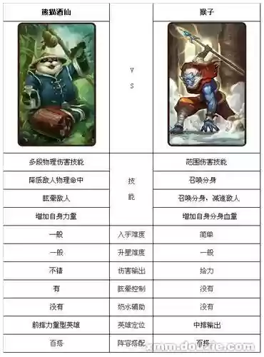 刀塔传奇熊猫二觉技能是什么，刀塔传奇二觉技能大全插图
