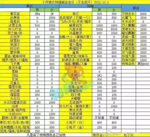梦幻西游159什么门派好赚钱，梦幻西游159什么门派任务受欢迎插图1