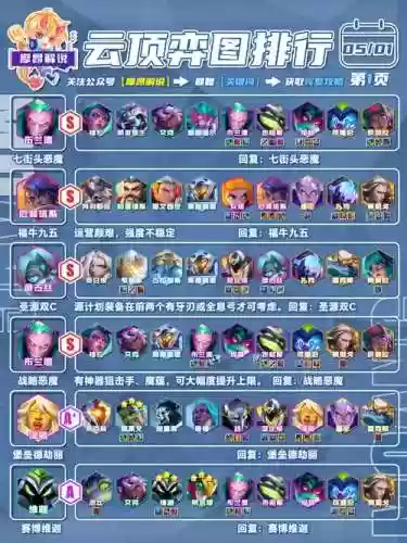 手游小恶魔搭配阵容,手游小恶魔搭配阵容图插图1 手游小恶魔搭配阵容,手游小恶魔搭配阵容图插图1