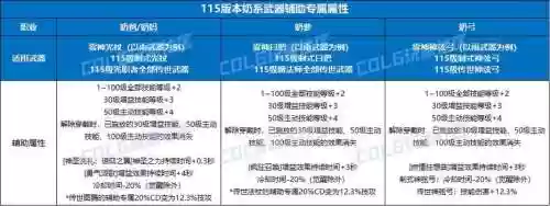 dnf贫民奶爸怎么搭配装备，dnf贫民奶爸怎么搭配装备好插图1