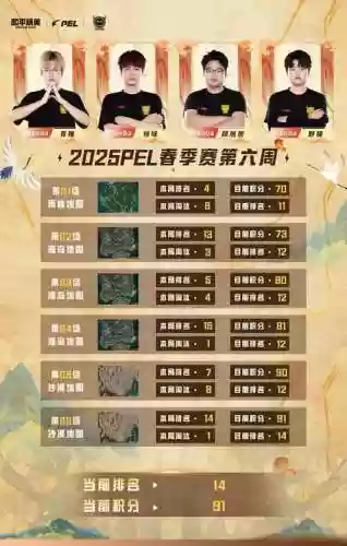 鸟姐阵容搭配，鸟姐带破势还是针女插图1