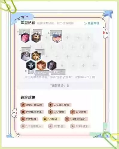 安徒恩最强阵容搭配谁，安徒恩怎么打法教程插图