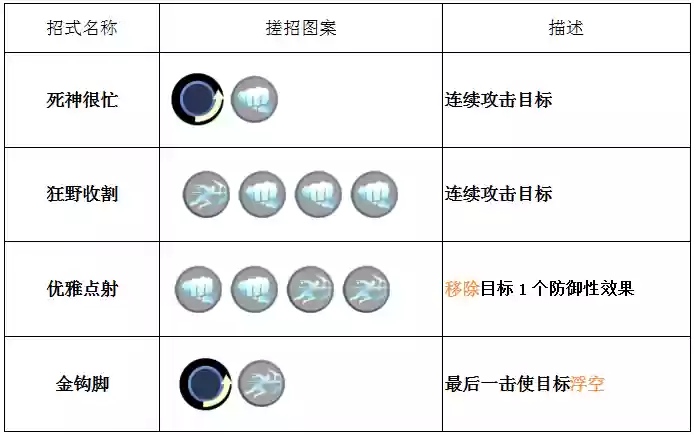 洛奇生产技能顺序，洛奇生产技能顺序图插图