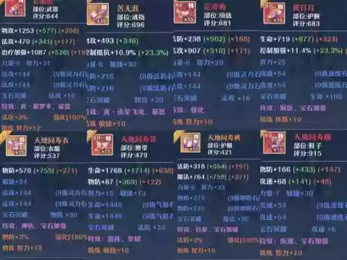 仙凡幻想天师装备都打什么宝石，仙凡幻想天师宝石攻略插图1
