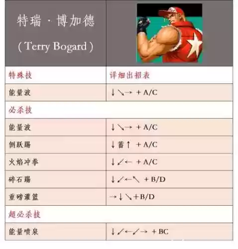 拳王97技能表手机版，拳王97招式表插图1