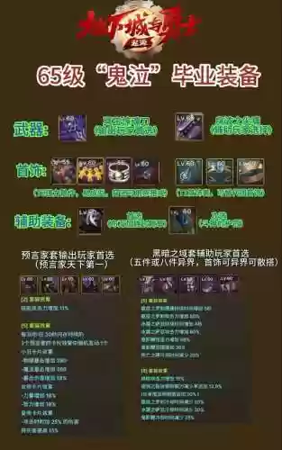 地下城与勇士鬼泣毕业装备选择，地下城与勇士鬼泣毕业武器插图