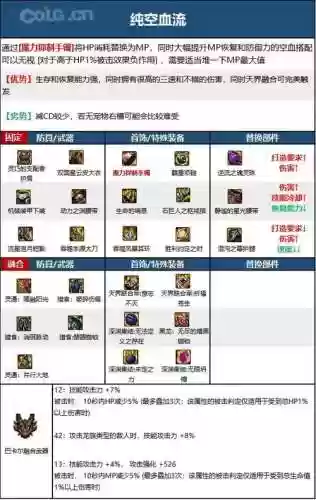 龙神装备怎么堆，龙神装备选择插图