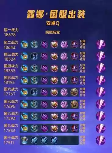露娜搭配阵容，露娜配什么辅助最好插图1