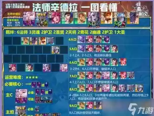 联盟帝国阵容搭配推荐,lol帝国阵容有哪些角色插图 联盟帝国阵容搭配推荐,lol帝国阵容有哪些角色插图