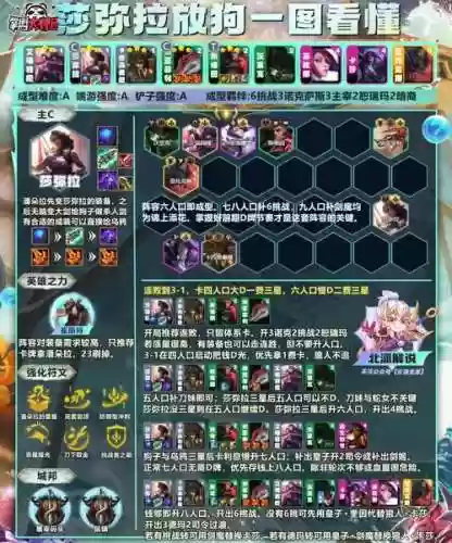 云顶帝国莎弥拉阵容搭配,2021云顶之弈莎弥拉阵容插图1 云顶帝国莎弥拉阵容搭配,2021云顶之弈莎弥拉阵容插图1