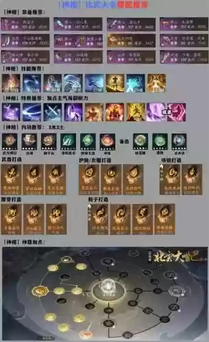 比武最强阵容搭配图片，比武能混多少钱插图1