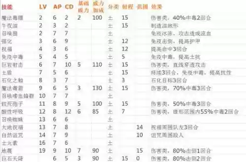 神界3原罪战士技能点，神界3原罪战场技艺插图