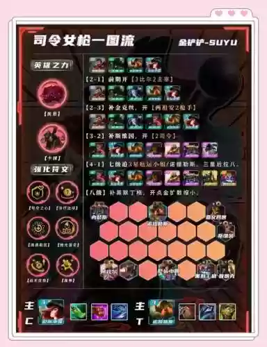 专治女枪的阵容搭配，女枪攻坚战插图1