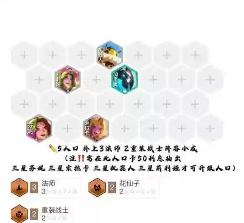 芬芳大师阵容搭配，芬芳达人插图
