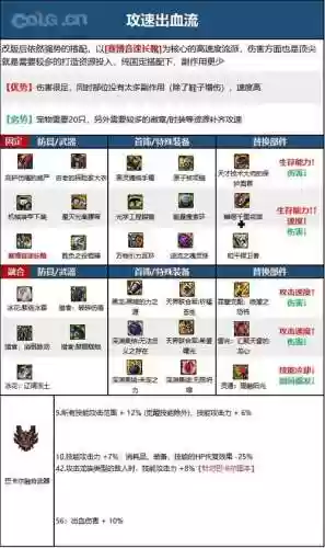 dnf风法装备是布甲还是什么时候，dnf风法buff装是什么插图1