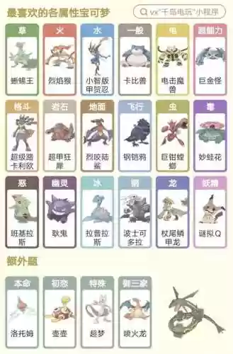 神奇宝贝最强火系阵容搭配，火系神奇宝贝练哪个插图