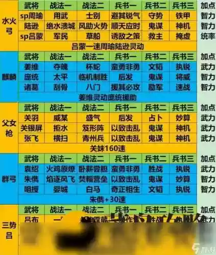 斗三国攻略阵容搭配，斗战三国最强阵容插图