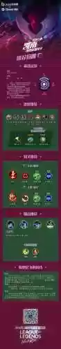 狂暴之心怎么搭配技能，狂暴之心怎么搭配技能插图