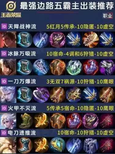 吕布赵云阵容搭配，王者荣耀吕布打赵云出什么装插图