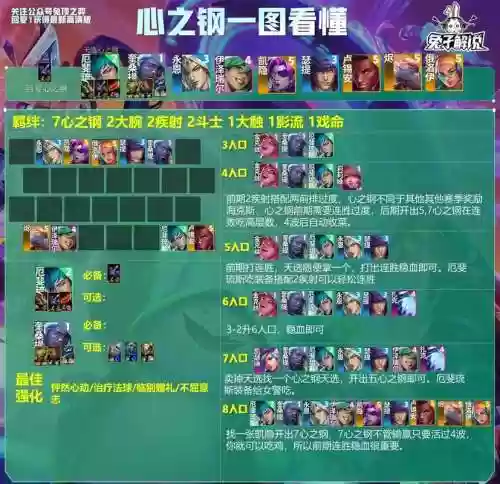 云顶之奕合理搭配阵容,云顶之弈阵容搭配原则插图1 云顶之奕合理搭配阵容,云顶之弈阵容搭配原则插图1