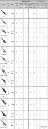 荒野特训装备最好装备，cf手游荒野特训10是周几更新的插图1