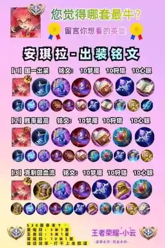 安琪拉搭配推荐阵容，安琪拉装备怎么搭配最强2021插图