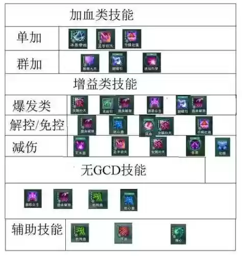 五毒的技能怎么摆放，五毒招式插图