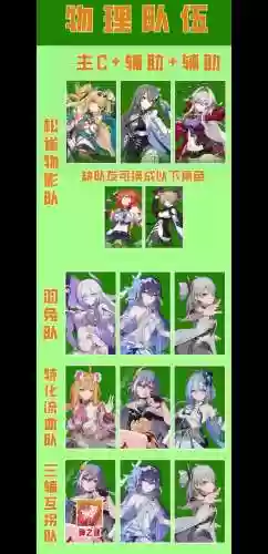 崩坏3女阵容搭配，崩坏3女角色介绍插图1