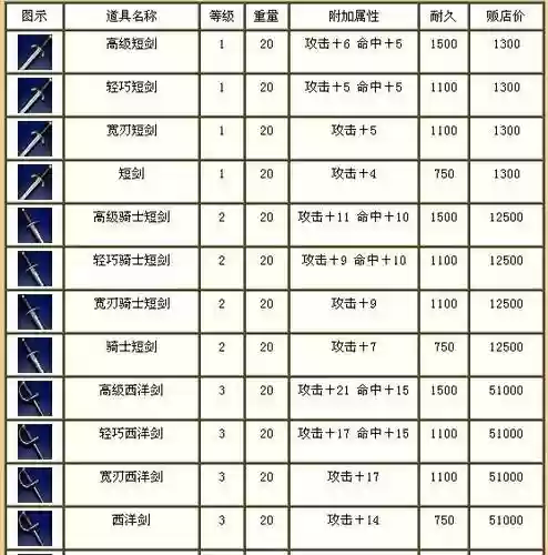 航海世纪砸装备，航海世纪装备升级材料出处插图1
