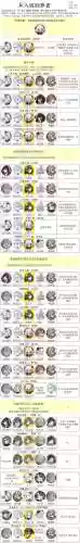灵魂潮汐国家队阵容搭配，灵魂潮汐梯队插图