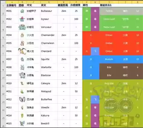pokemongo获得技能机，pokemongo技能能换吗插图1